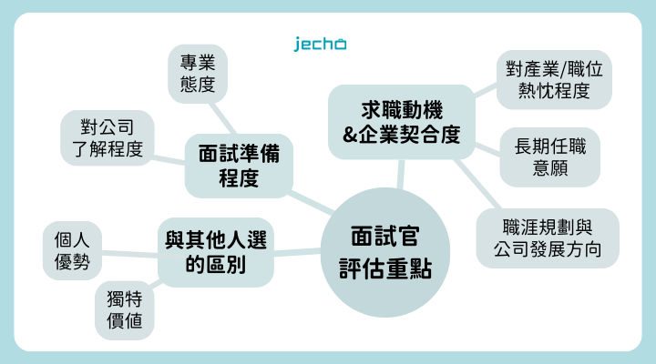 為什麼想來我們公司_評估重點