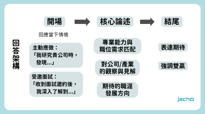 為什麼想來我們公司_