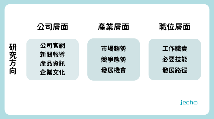 為什麼想來我們公司_公司研究