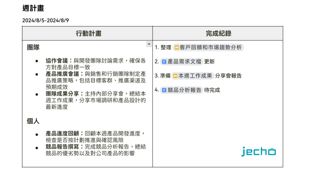 向上管理 表格