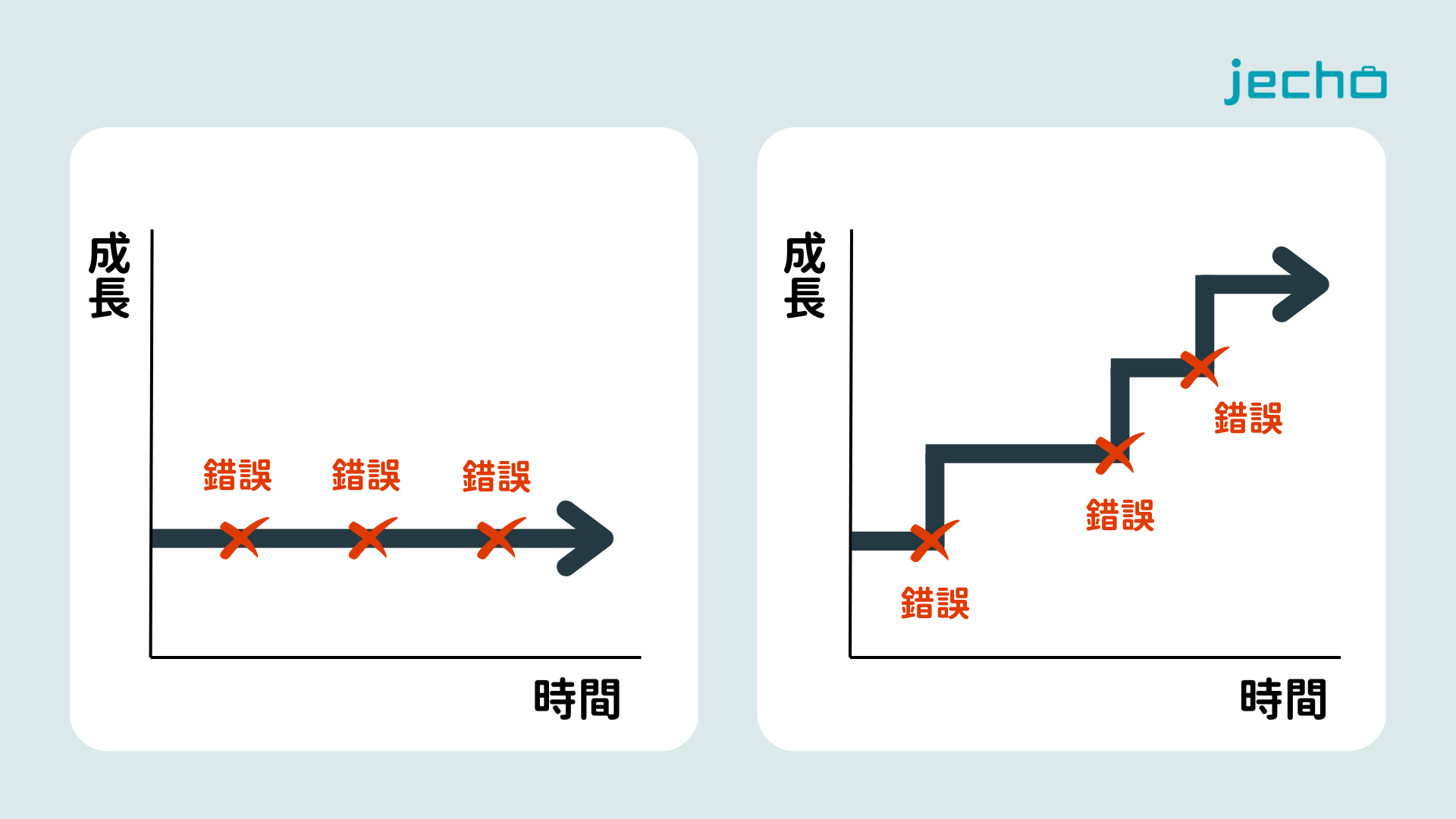 向上管理 (3)